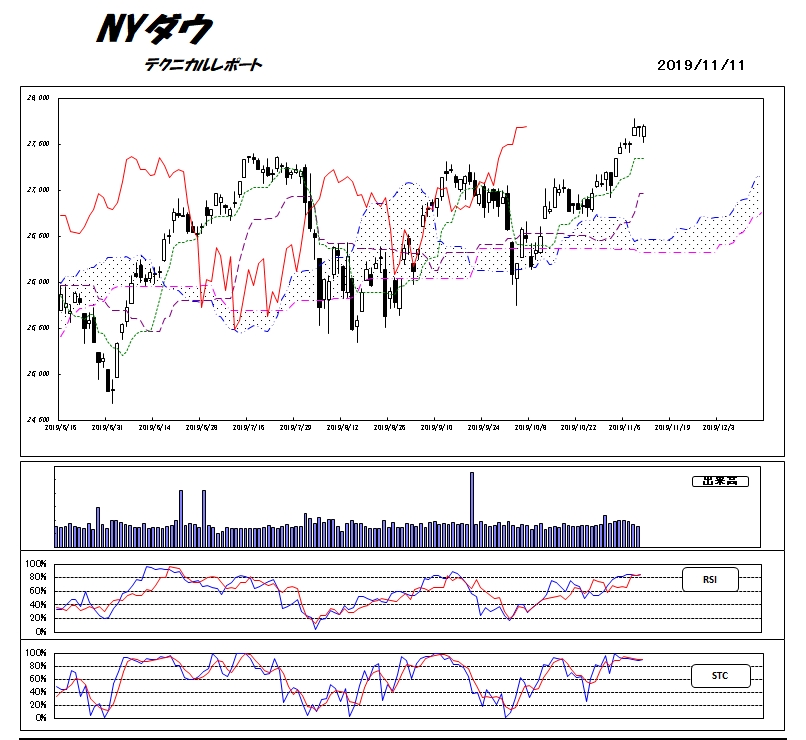 ニューヨークダウ