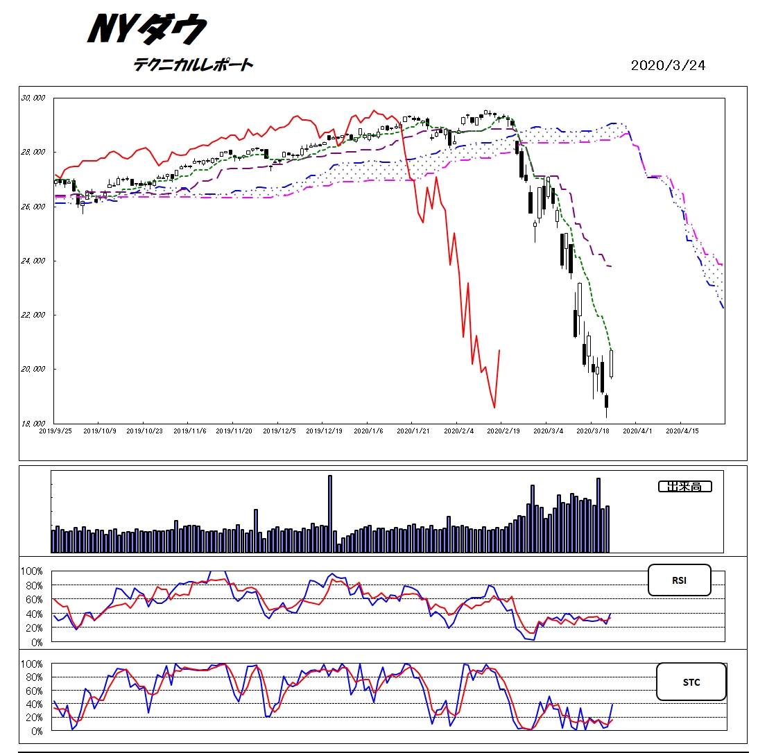 ニューヨークダウ